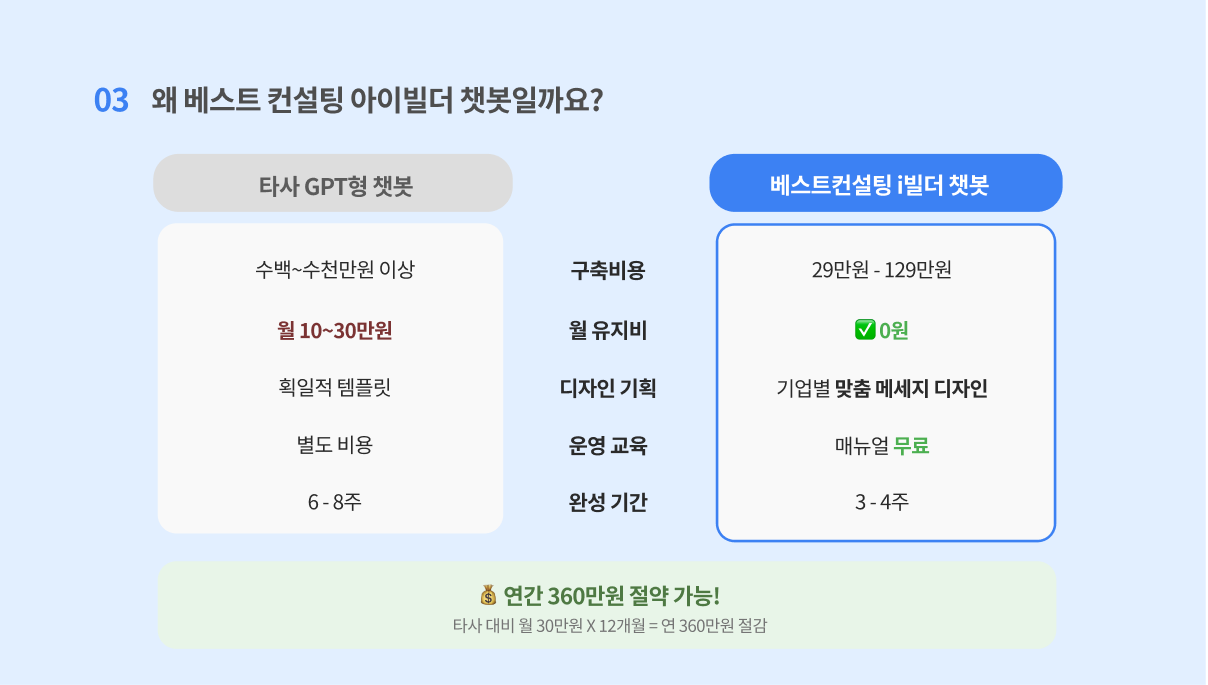 베스트컨설팅 자동응답 챗봇 작업 이미지