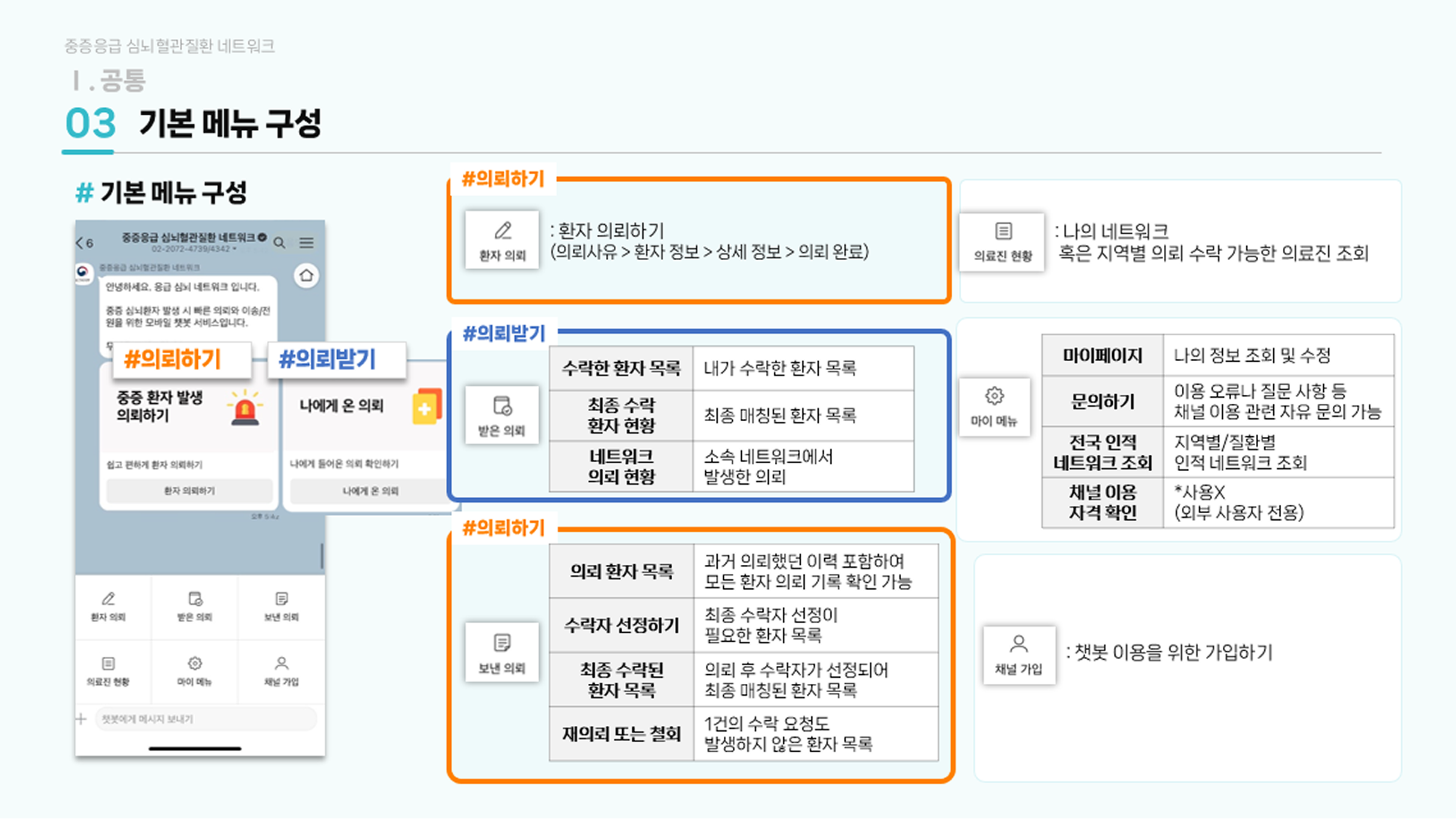 중증응급 심뇌혈관 네트워크 운영 매뉴얼 작업 이미지