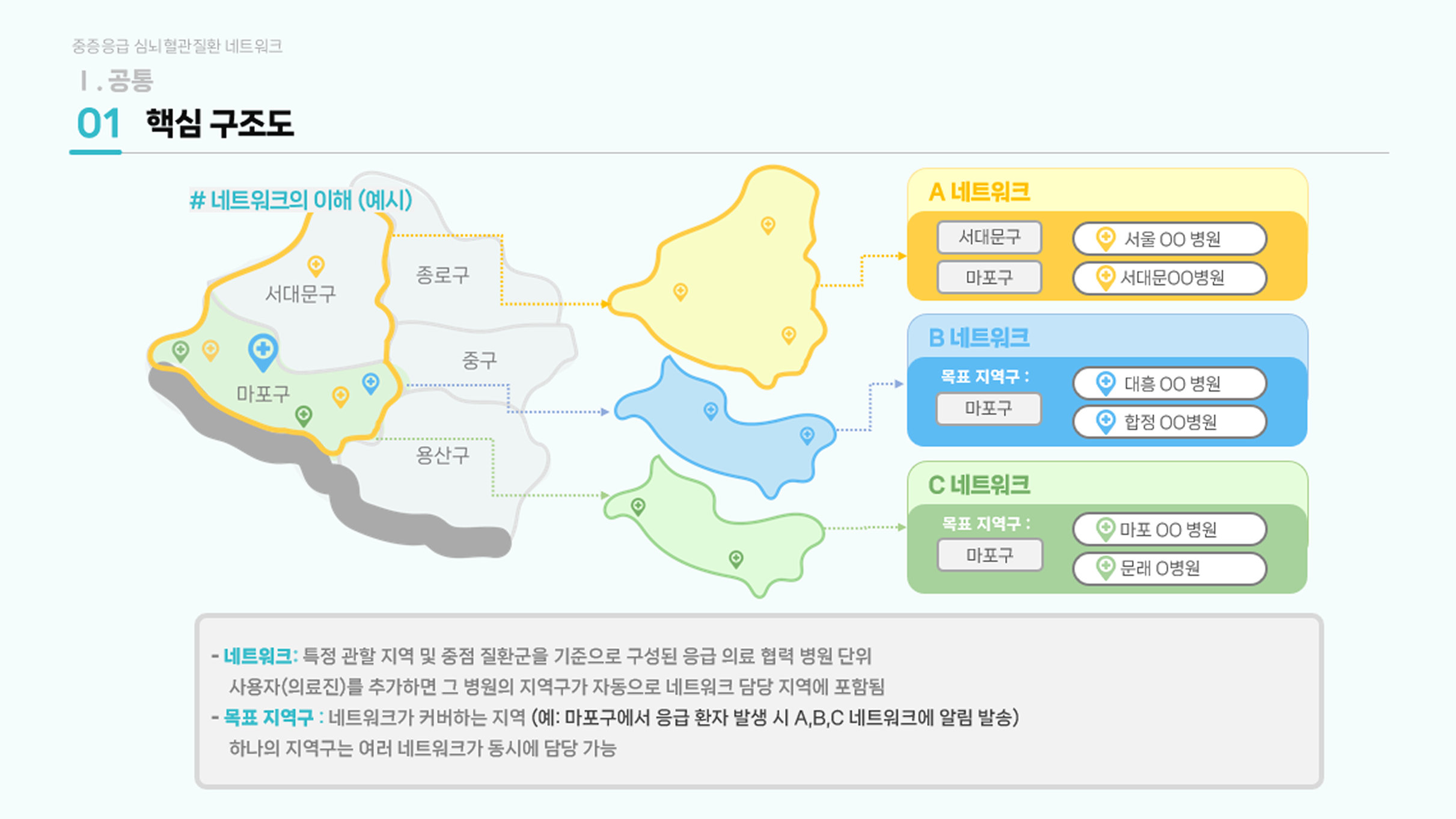 중증응급 심뇌혈관 네트워크 운영 매뉴얼 원본 이미지